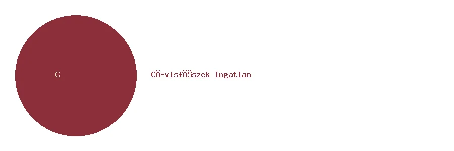 Cívisfészek Ingatlan