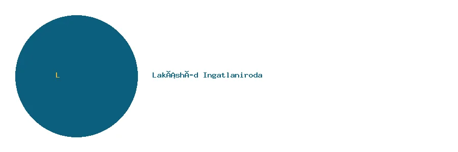 Lakáshíd Ingatlaniroda