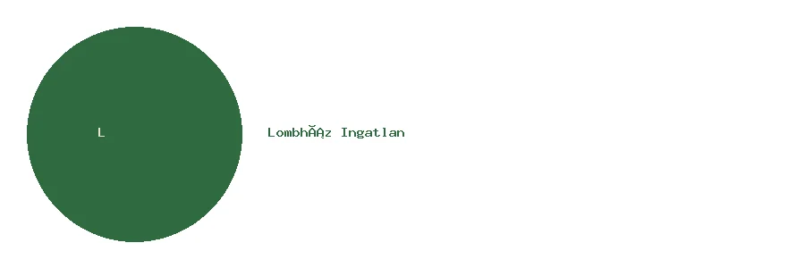 Lombház Ingatlan